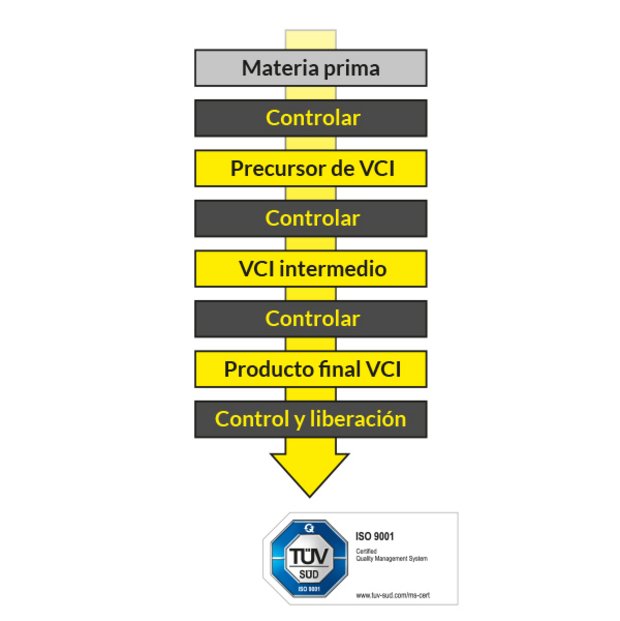 Control de calidad de Graphic Excor desde la materia prima hasta la puesta en circulación